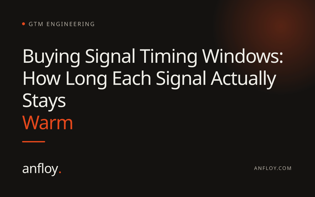 Buying Signal Timing Windows: How Long Each Signal Actually Stays Warm